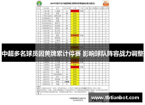 中超多名球员因黄牌累计停赛 影响球队阵容战力调整